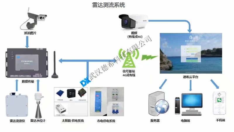 徳希科技水电站生态流量监测方案