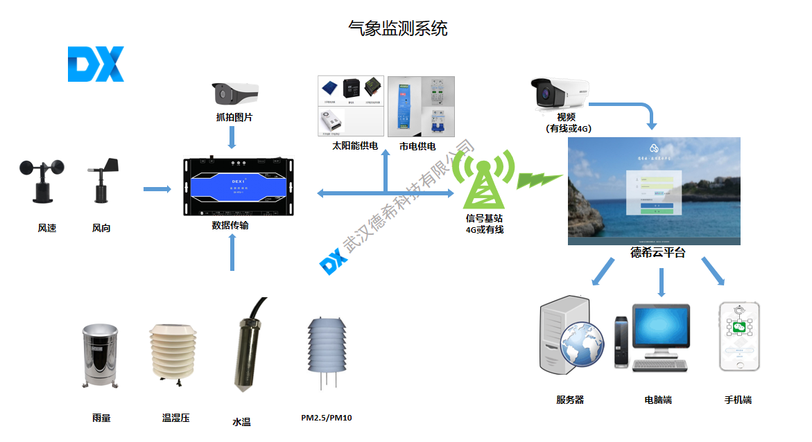 水文气象监测系统技术架构与应用解析