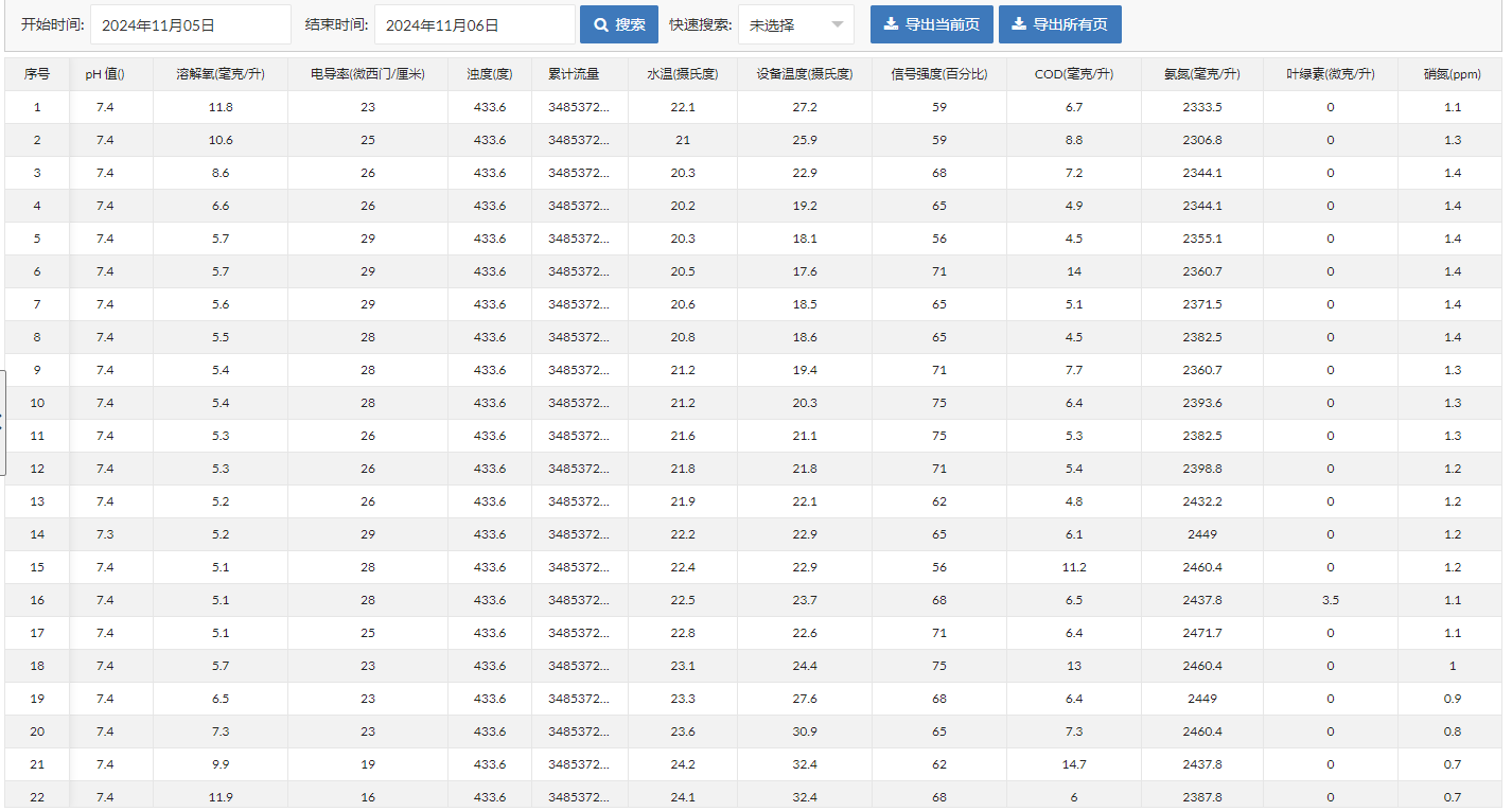 二次供水水质监测设备技术方案