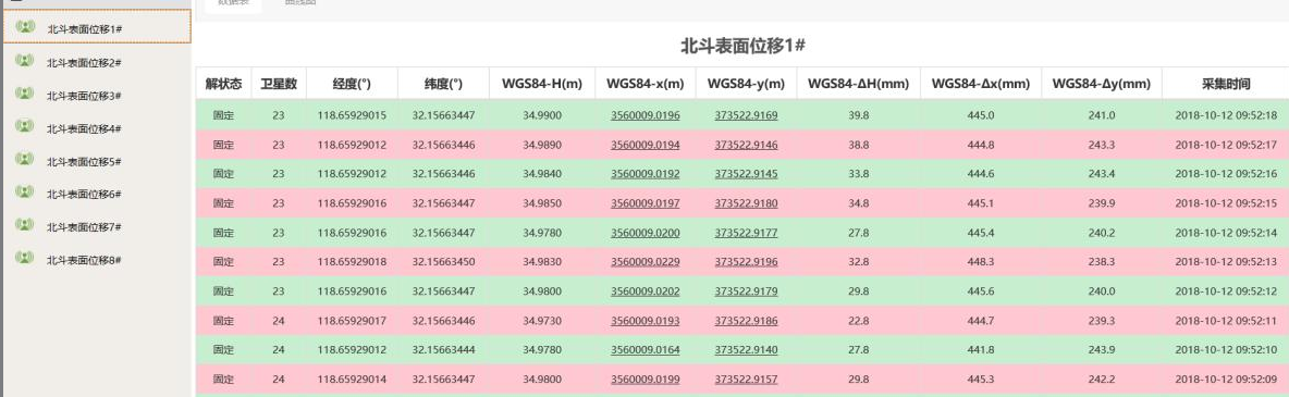 小型水库雨水情测报及大坝安全监测设施升级改造