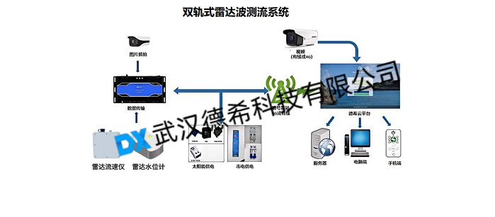 水文测流雷达操作系统说明书