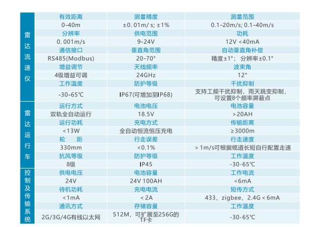 德希科技双轨雷达测流系统 德希科技双轨雷达测流系统