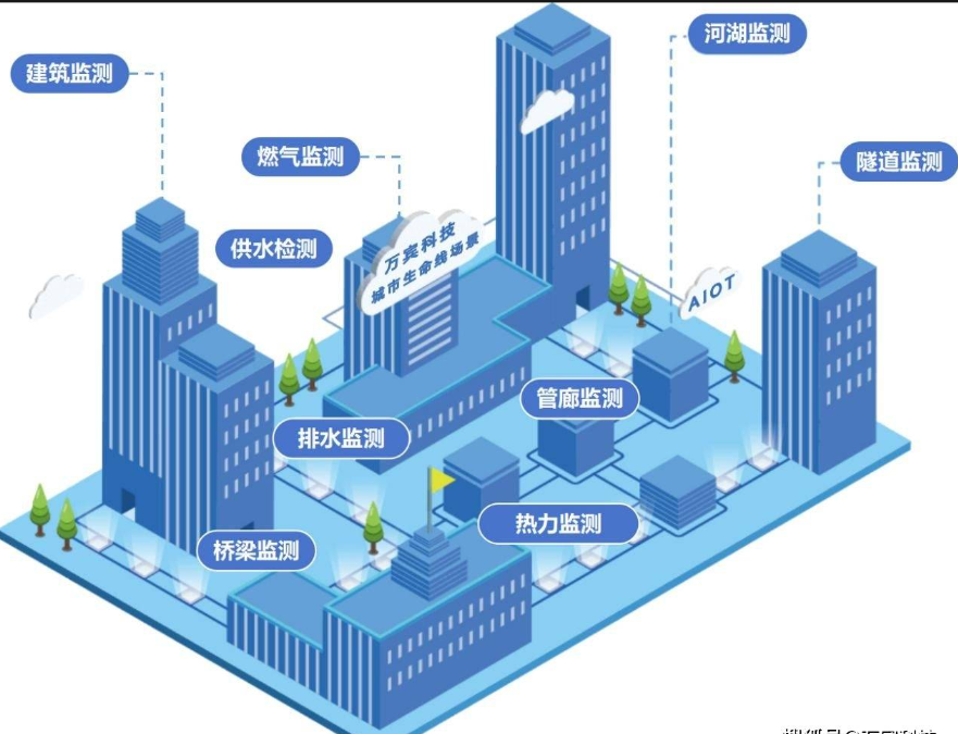 德希城市生命线