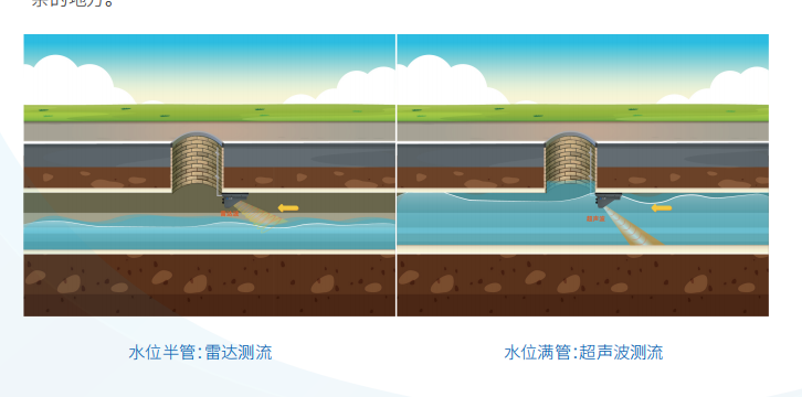 武汉德希科技超声波雷达流量计 武汉德希科技超声波雷达流量计