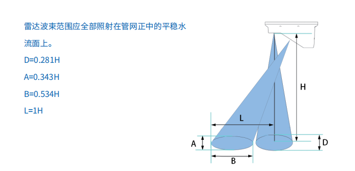 德希科技雷达多普勒流量计 德希科技雷达多普勒流量计