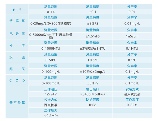 武汉德希科技水质检测仪 武汉德希科技水质检测仪